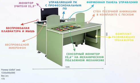 Профессиональный интерактивный мультимедийный коррекционно-развивающий стол «Logo Psy NFI» из серии «Кисельковое царство»